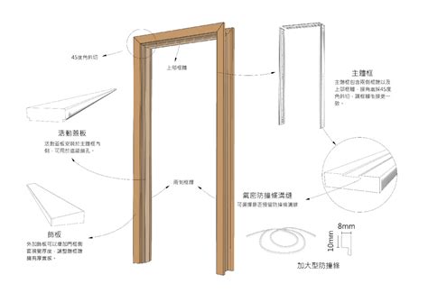 門框寬度|10種最流行房門尺寸